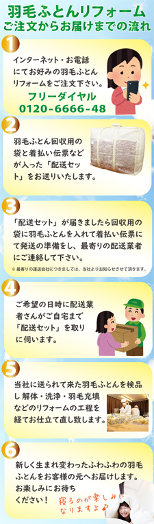 羽毛布団リフォームのご注文からお届けまでの流れ
