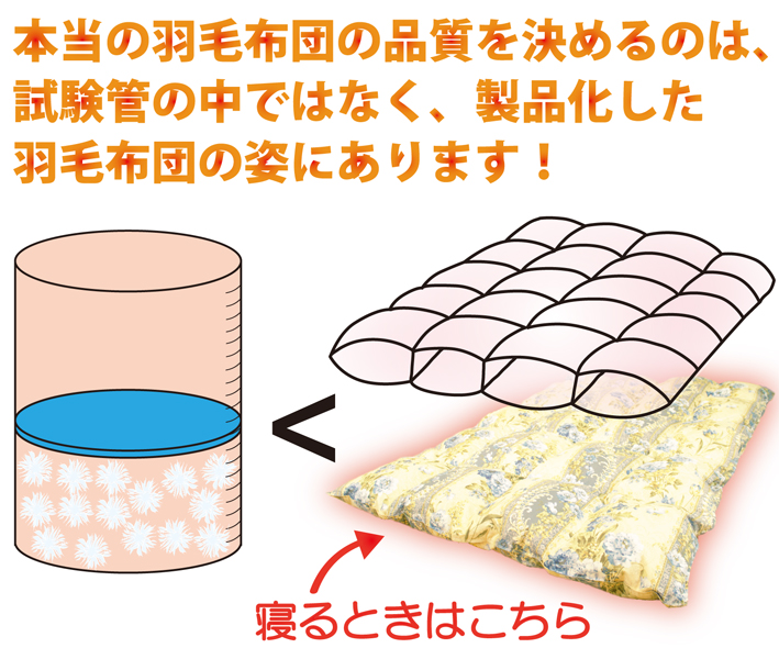 羽毛布団の品質基準の解説