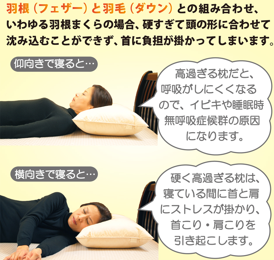 高い枕では、理想的な寝姿勢は作れません。