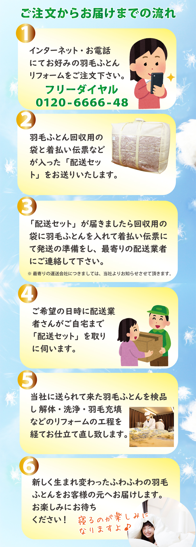 羽毛布団打ち直しリフォームのご注文からお届けまでの流れ