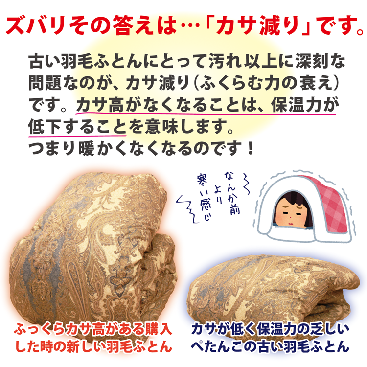 古い羽毛布団が寒く感じるようになった原因は、カサ減りにあります。
