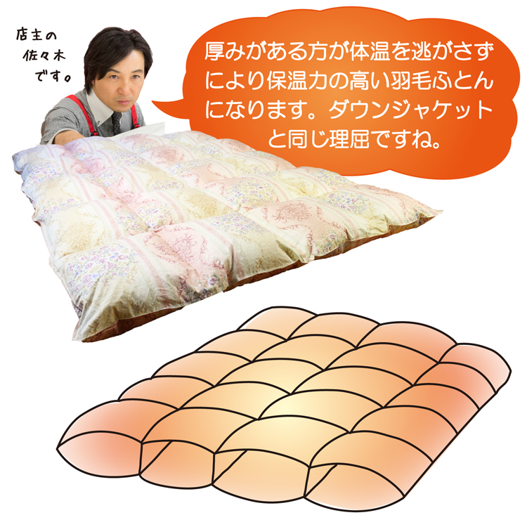 羽毛布団は厚みがある方が、保温力高い羽毛布団になります。