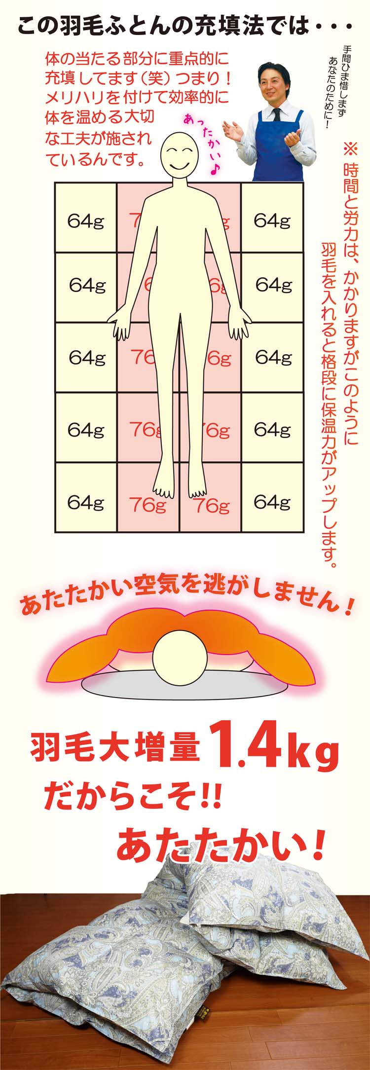 この羽毛布団に羽毛充填法