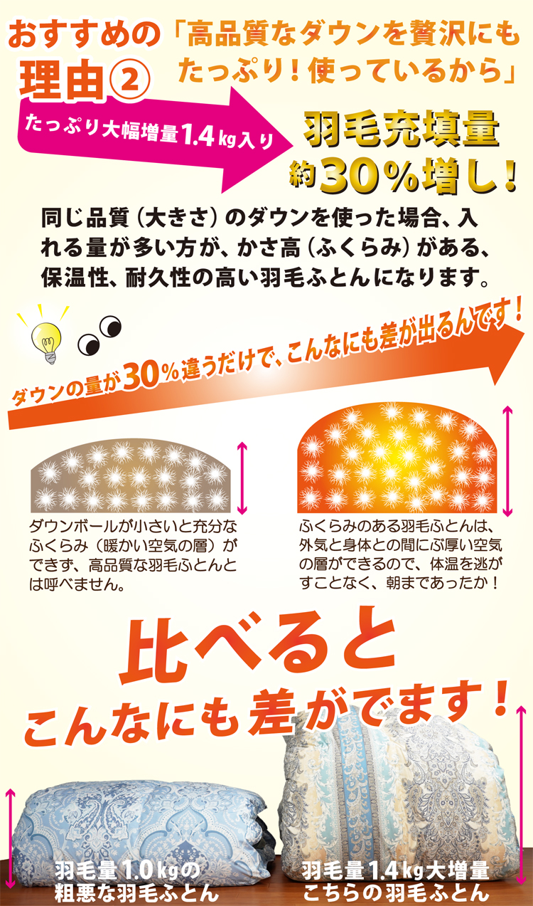 高品質なダウンを通常より多く使用しています。