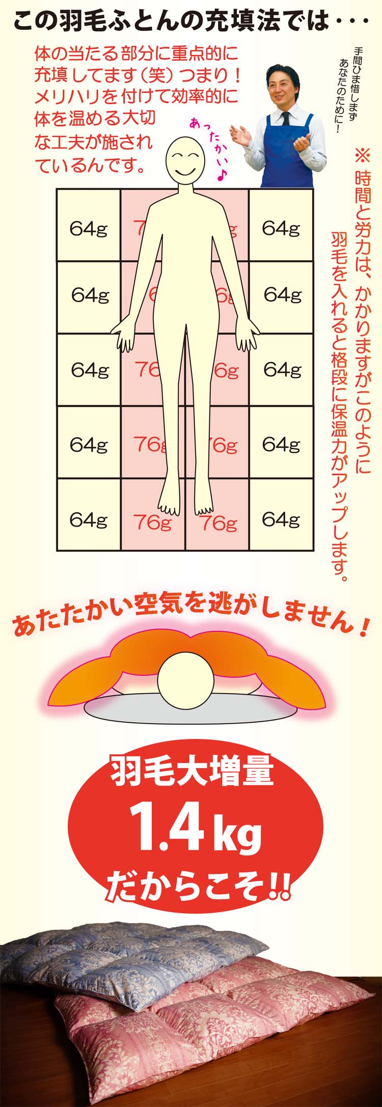 この羽毛布団の充填法の利点