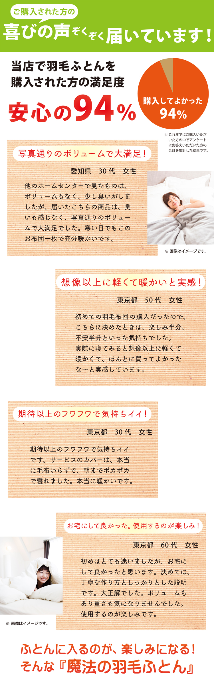 このダブルサイズ羽毛布団のご購入者のレビュー