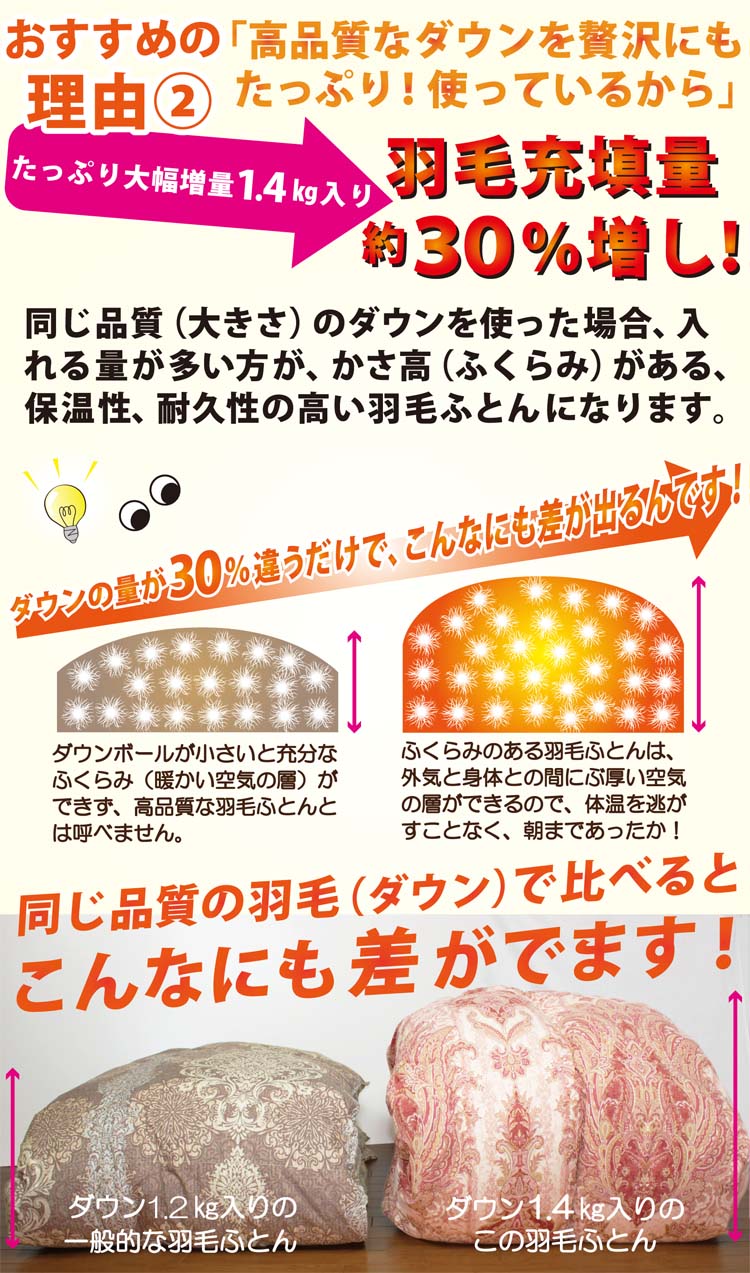 高品質なダウンを贅沢にもたっぷり使っているから