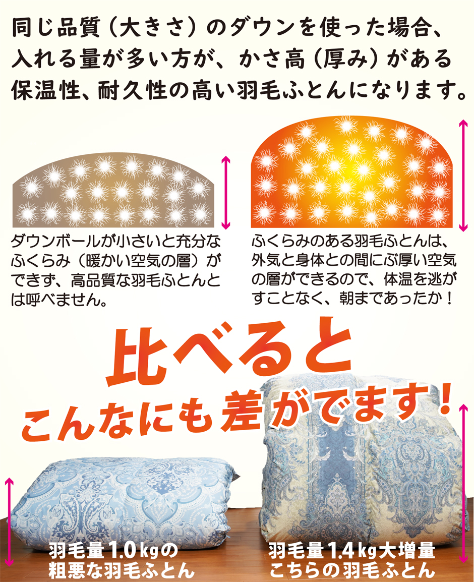 比べるとこんなに差がでます。