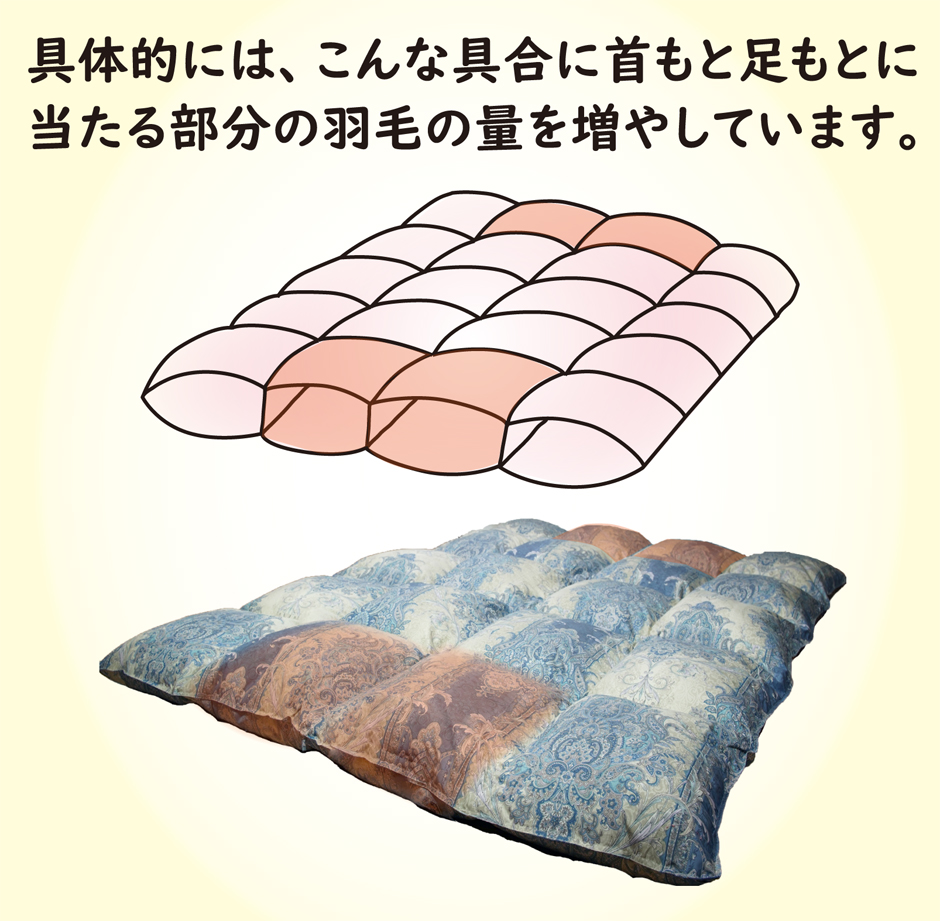 首元と足元に当たる部分の羽毛を増量しています。