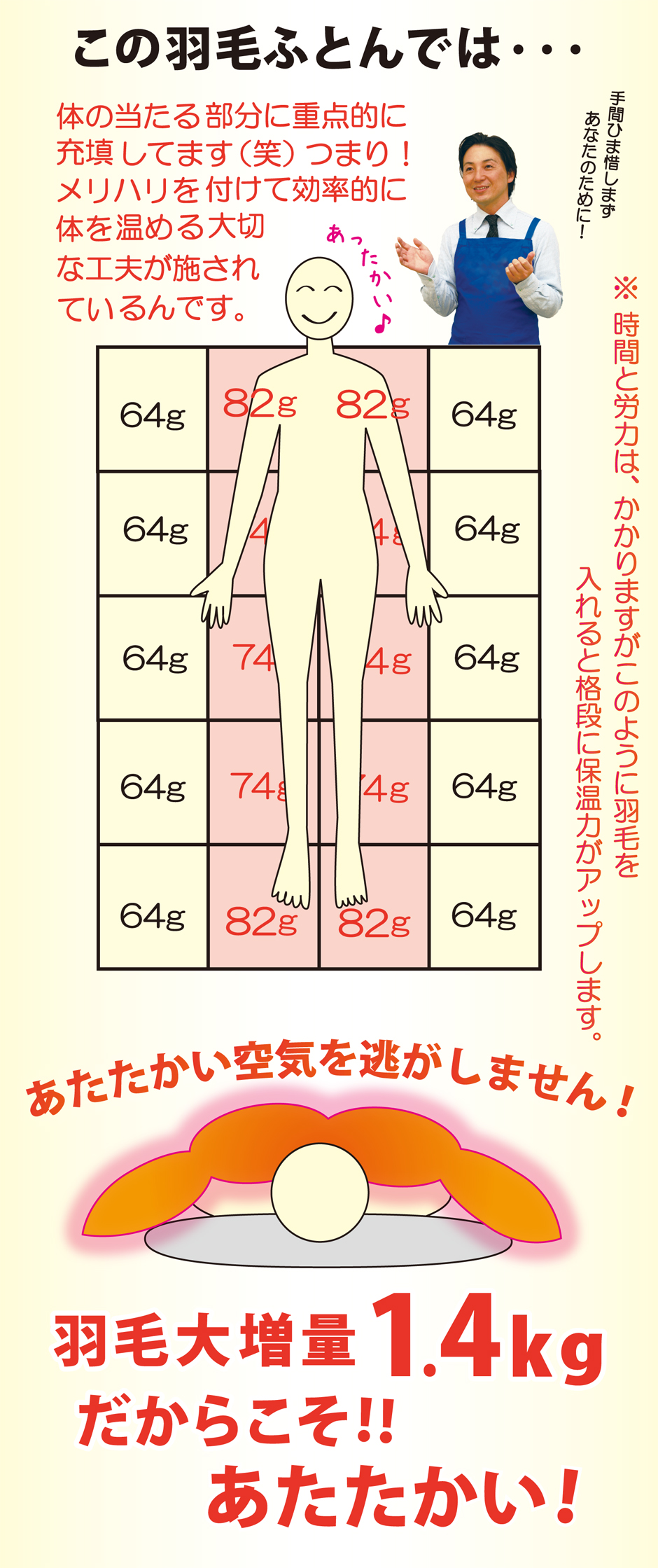 この羽毛布団の羽毛充填法