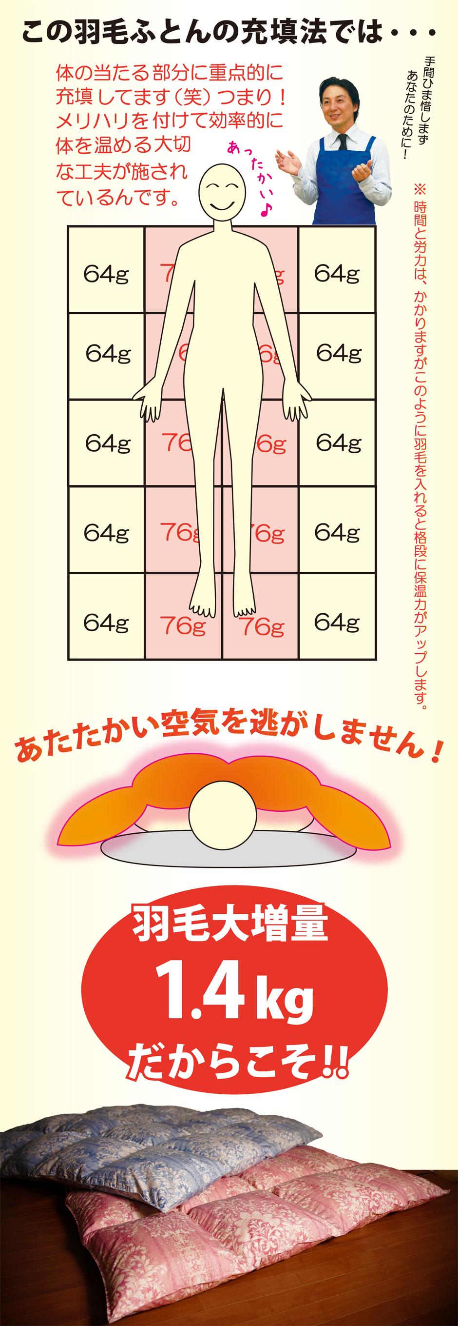 この羽毛布団の充填法の利点