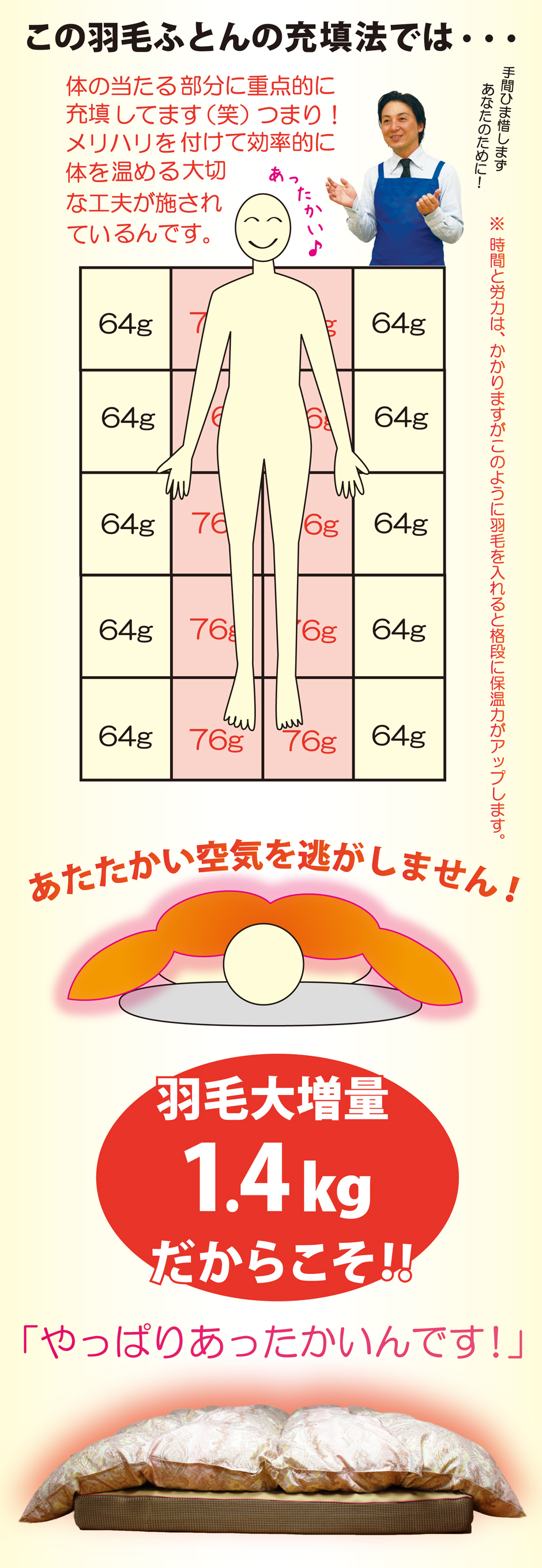 羽毛布団のキルトの特性