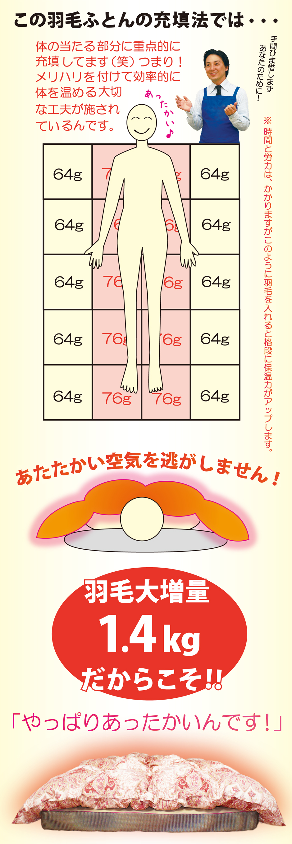 おすすめ羽毛布団のフィット性