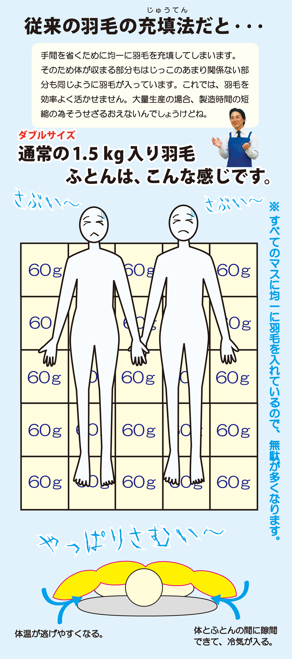 羽毛布団立体キルト説明